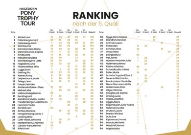 Ranking nach der 5. Quali