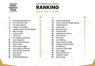 Ranking nach der 1. Quali