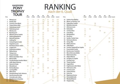 Ranking nach der 6. Quali