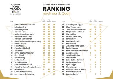 Ranking nach der 2. Quali