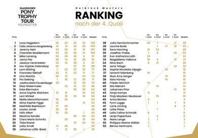 Ranking nach der 4. Quali