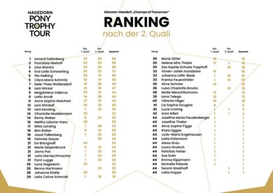 Ranking nach der 2. Quali