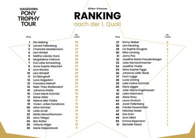 Ranking nach der 1. Quali