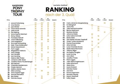 Ranking nach der 3. Quali